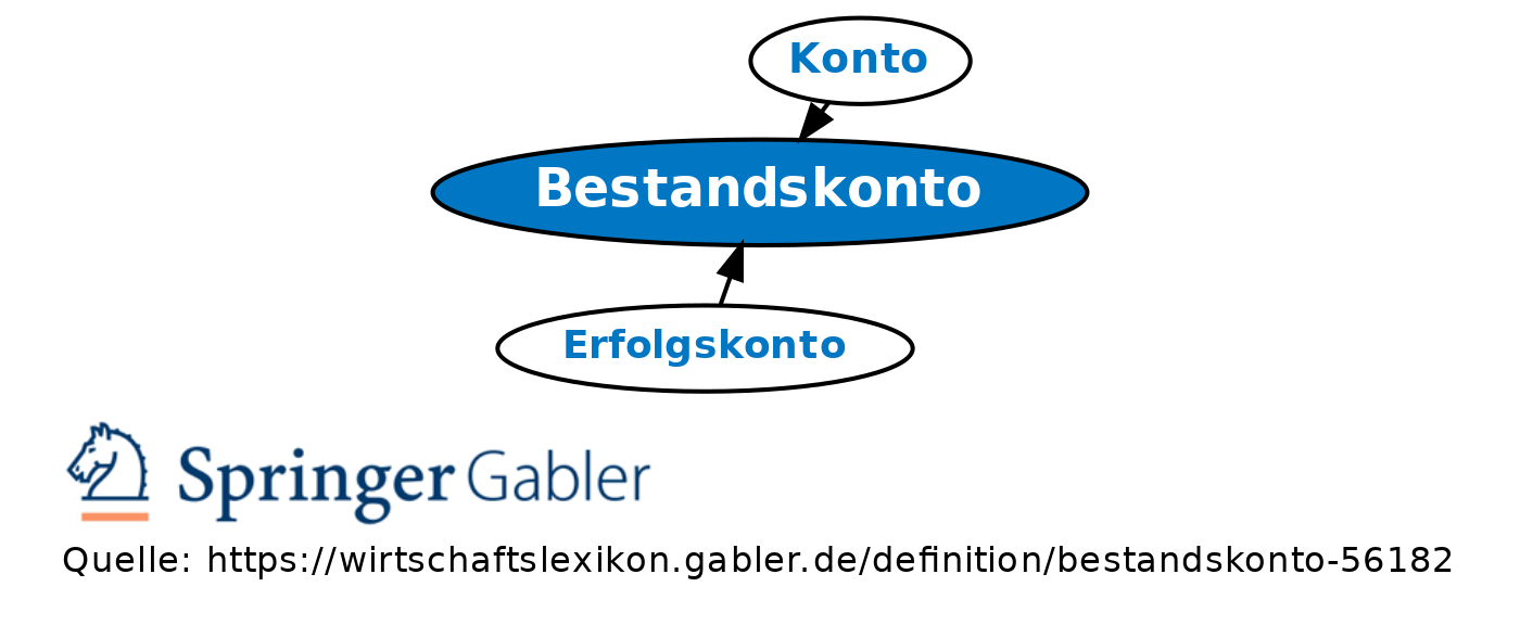 Bestandskonto • Definition | Gabler Banklexikon