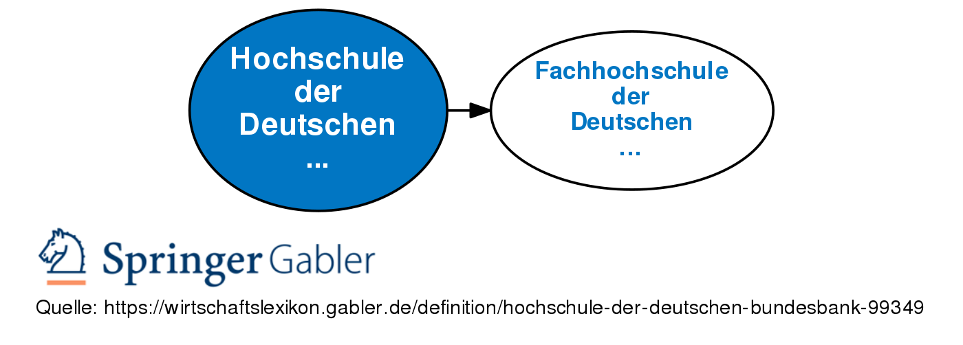 Revision Von Hochschule Der Deutschen Bundesbank Vom Mi., 05.12.2018 ...