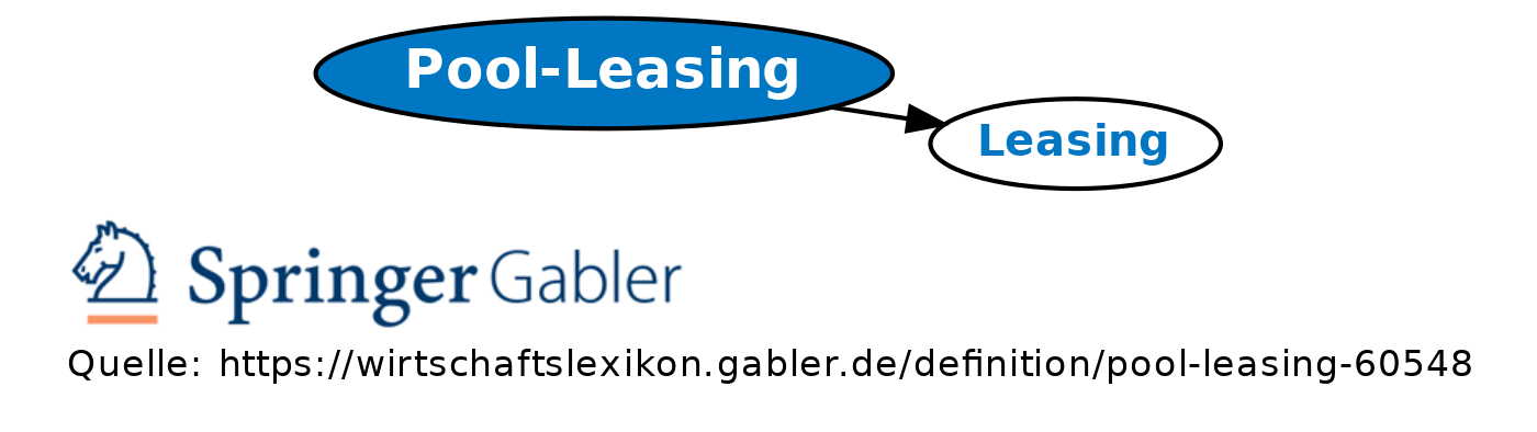 Pool-Leasing • Definition | Gabler Banklexikon