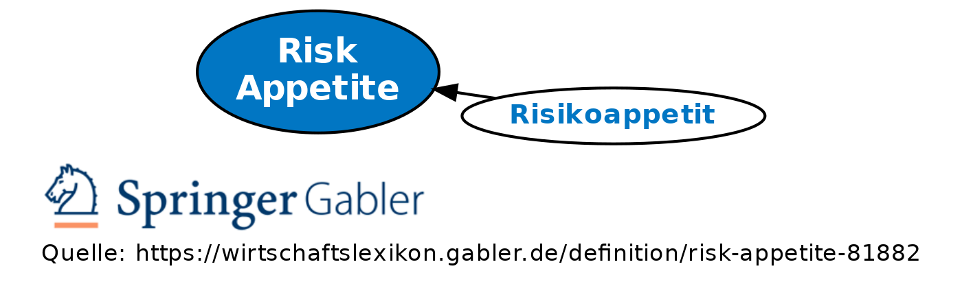 Risk Appetite Definition Wikipedia