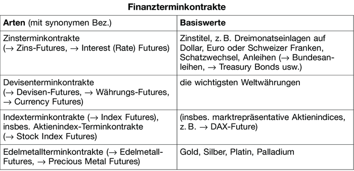 Finanzterminkontrakt • Definition | Gabler Banklexikon