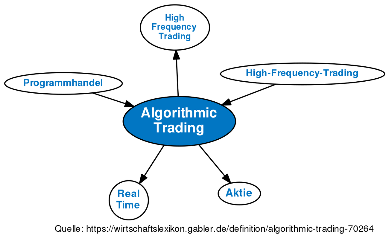 Algorithmic Trading • Definition | Gabler Banklexikon