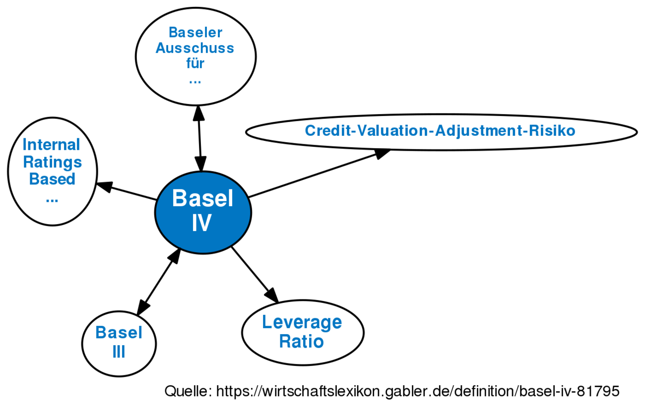 basel-iv-definition-gabler-banklexikon