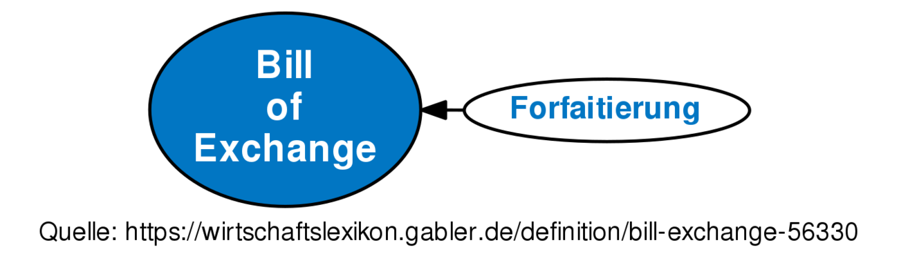 bill-of-exchange-definition-gabler-banklexikon