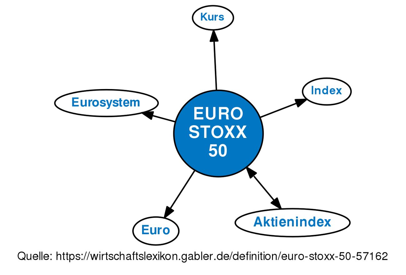 EURO STOXX 50 • Definition | Gabler Banklexikon