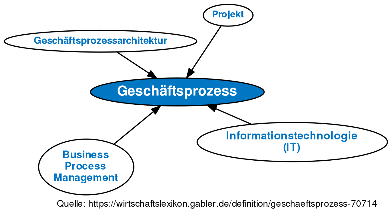 Underlying Definition Gabler Banklexikon