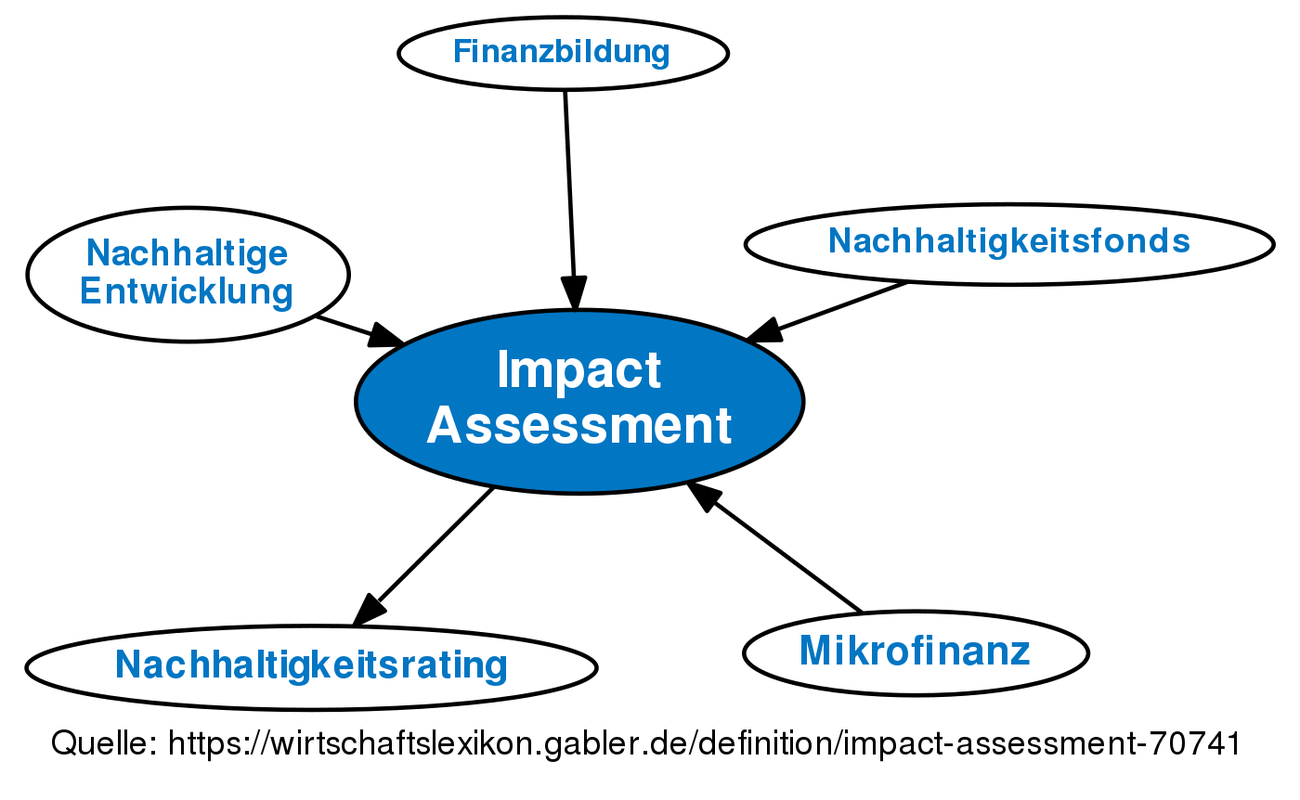 impact-assessment-definition-gabler-banklexikon