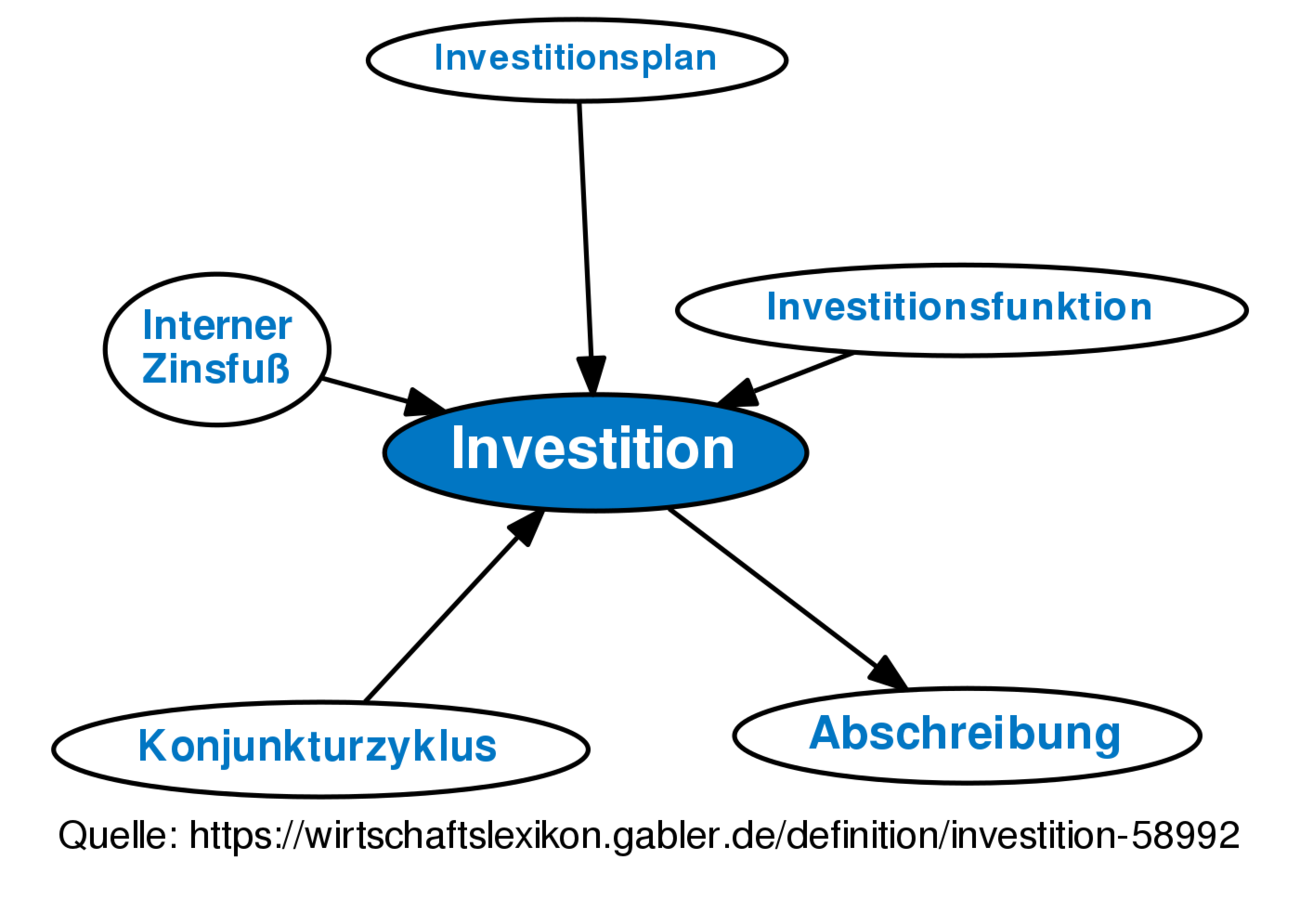 Investition • Definition | Gabler Banklexikon