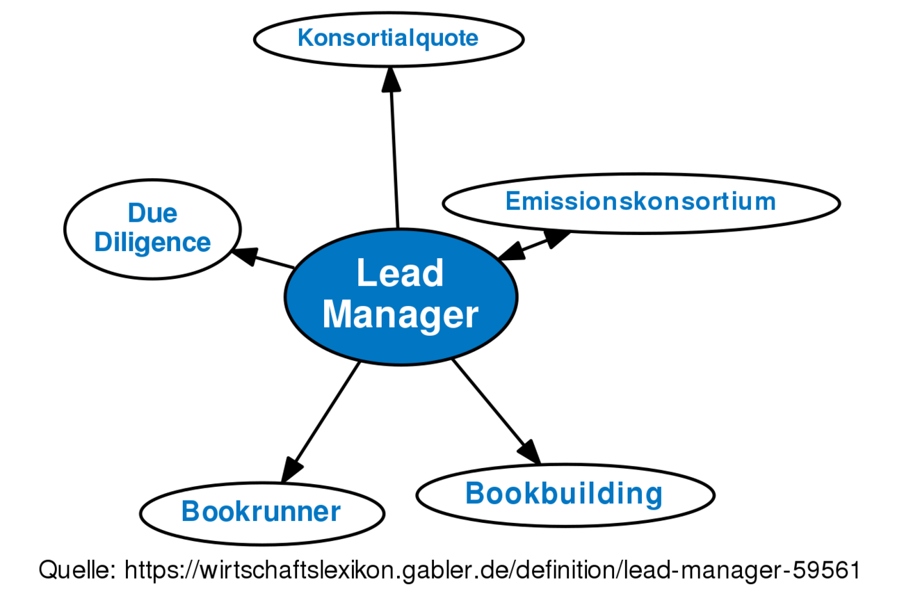 lead-manager-definition-gabler-banklexikon