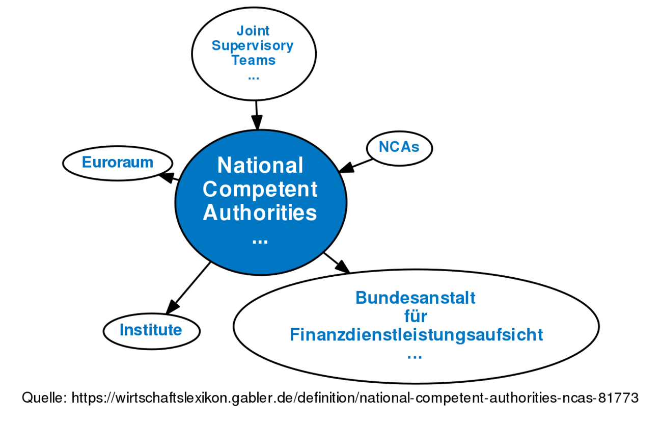 national-competent-authorities-ncas-definition-gabler-banklexikon