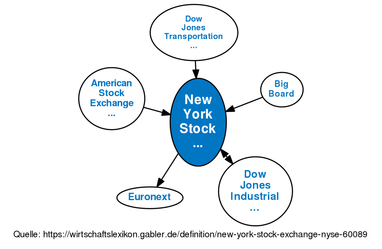 new-york-stock-exchange-nyse-definition-gabler-banklexikon