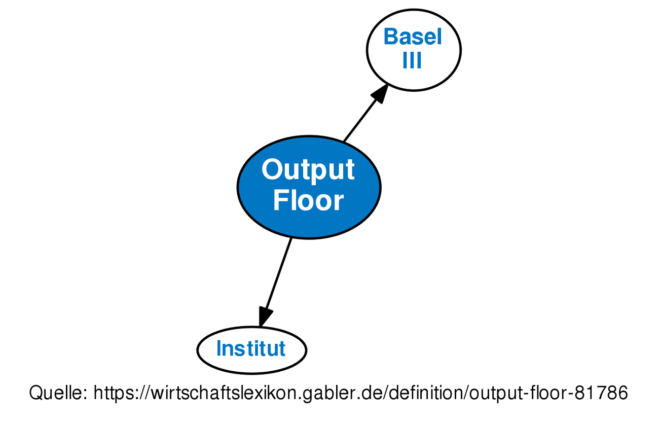 output-floor-definition-gabler-banklexikon