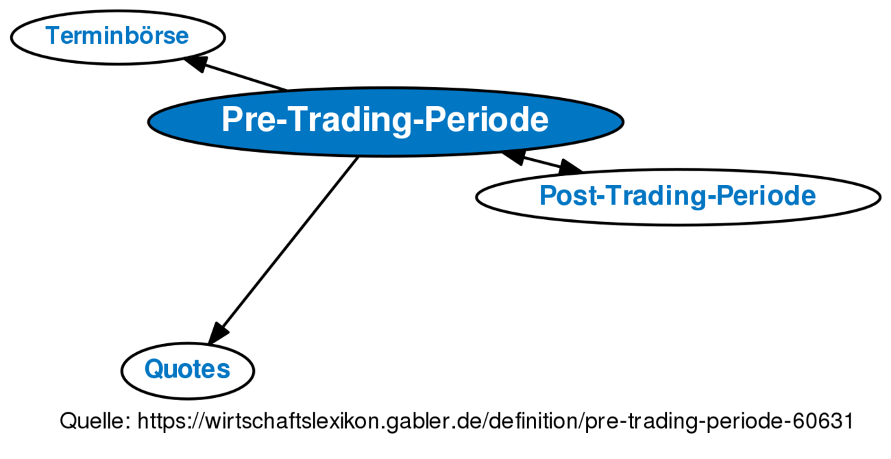 Pre-Trading-Periode • Definition | Gabler Banklexikon