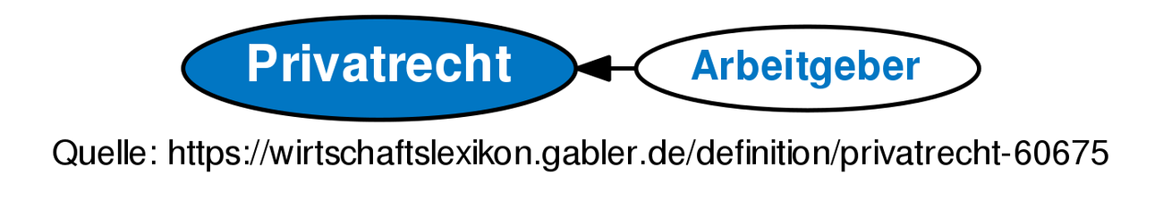 Privatrecht • Definition | Gabler Banklexikon