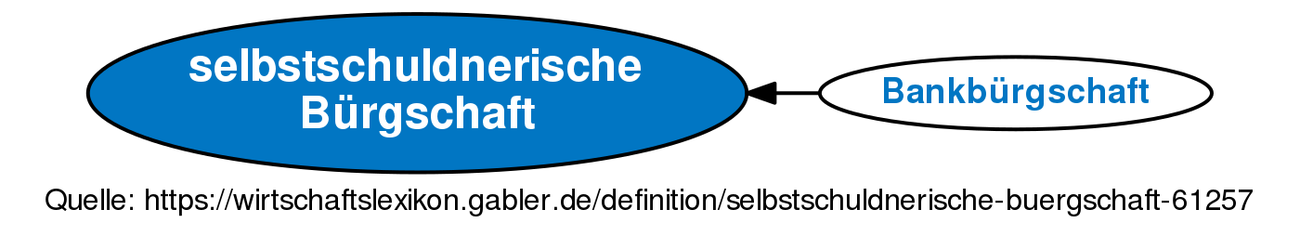 Selbstschuldnerische bürgschaft gmbh