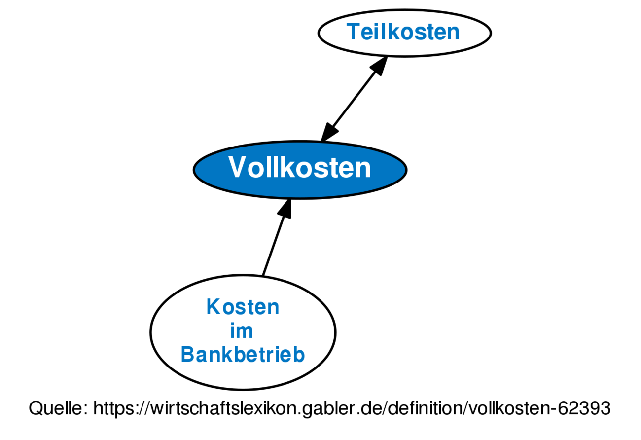 Integration Definition Gabler Banklexikon