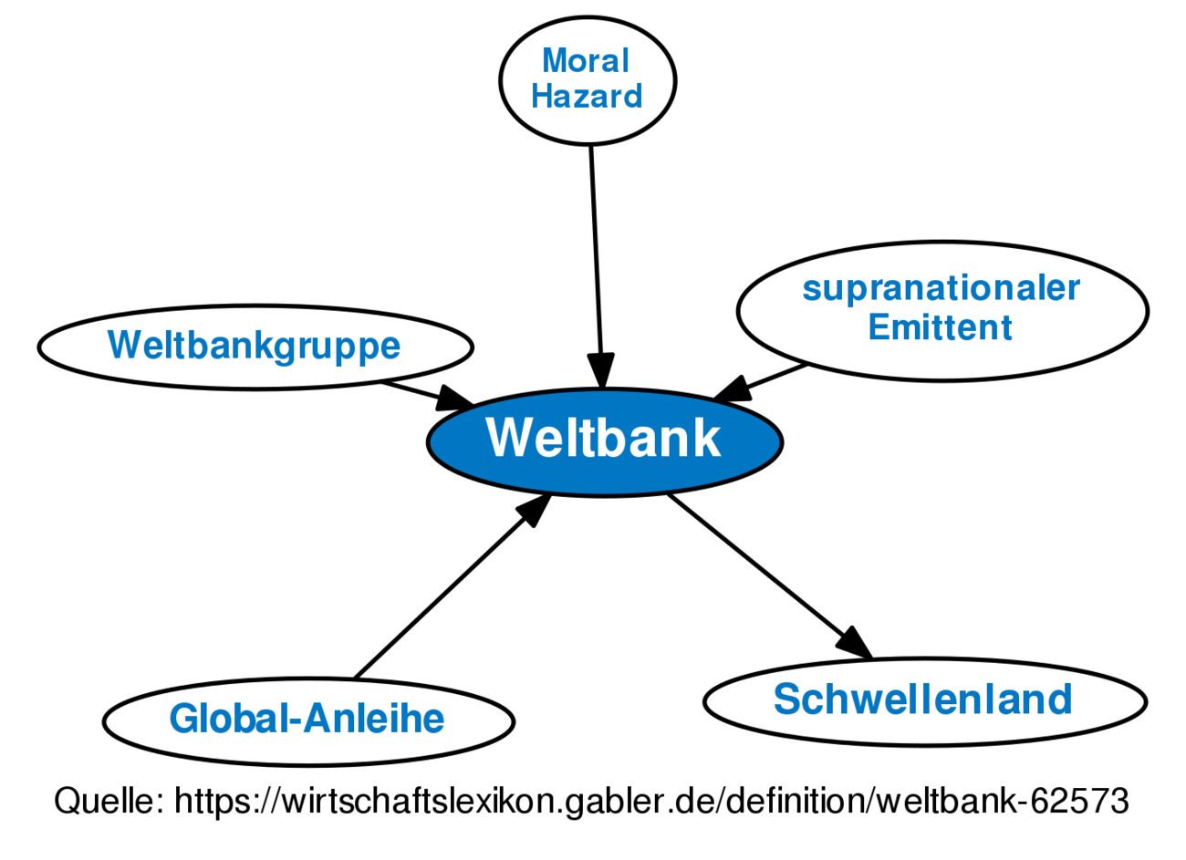 Weltbank • Definition | Gabler Banklexikon