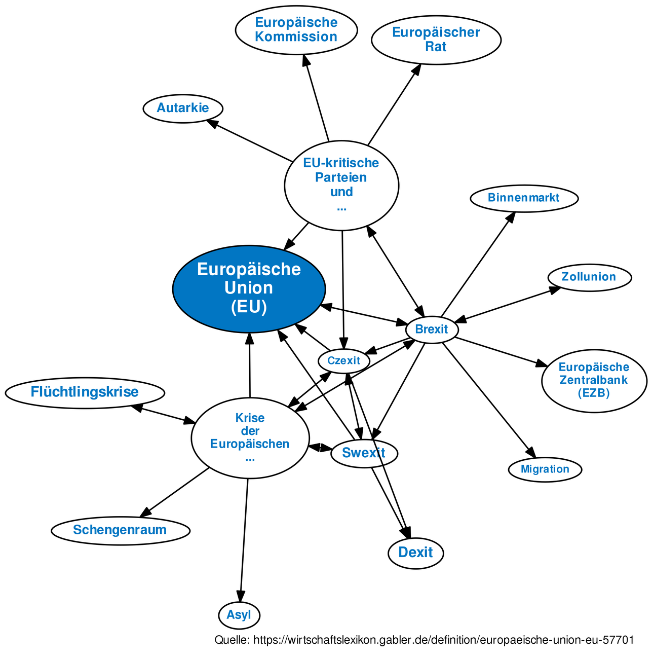 Europäische Union Eu Definition Gabler Banklexikon - 