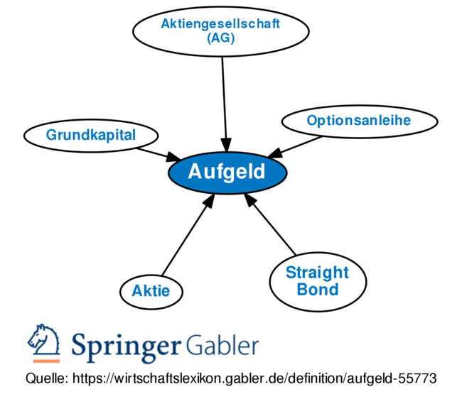 Gabler Banklexikon: Gratis + Vollständig Als Lexikon Online