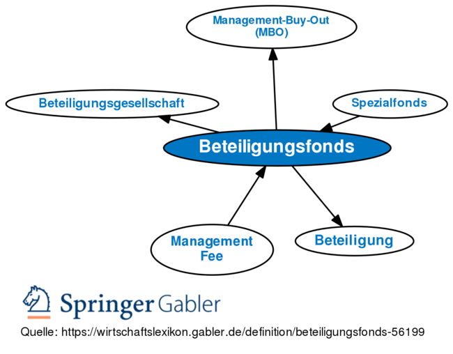 Gabler Banklexikon: Gratis + Vollständig Als Lexikon Online