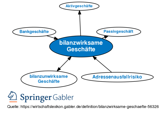 Gabler Banklexikon: Gratis + Vollständig Als Lexikon Online