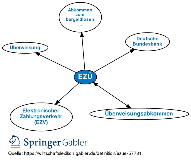 Gabler Banklexikon: Gratis + Vollständig Als Lexikon Online