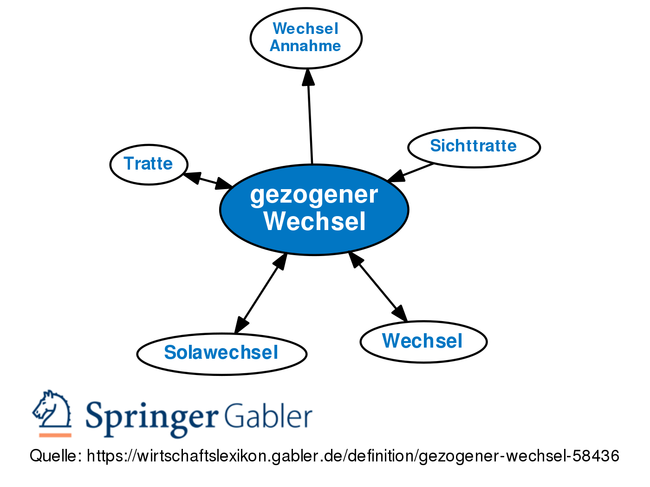 Gabler Banklexikon: Gratis + Vollständig Als Lexikon Online