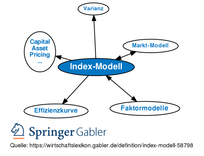 Gabler Banklexikon: Gratis + Vollständig Als Lexikon Online