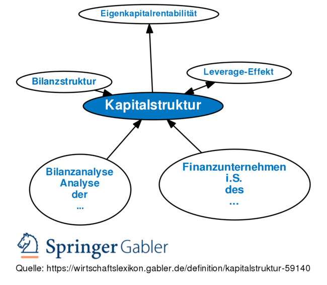 Gabler Banklexikon: Gratis + Vollständig Als Lexikon Online