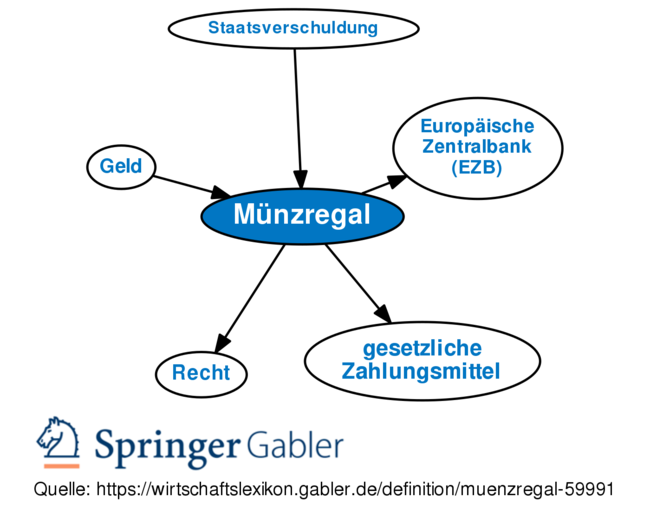 Gabler Banklexikon: Gratis + Vollständig Als Lexikon Online