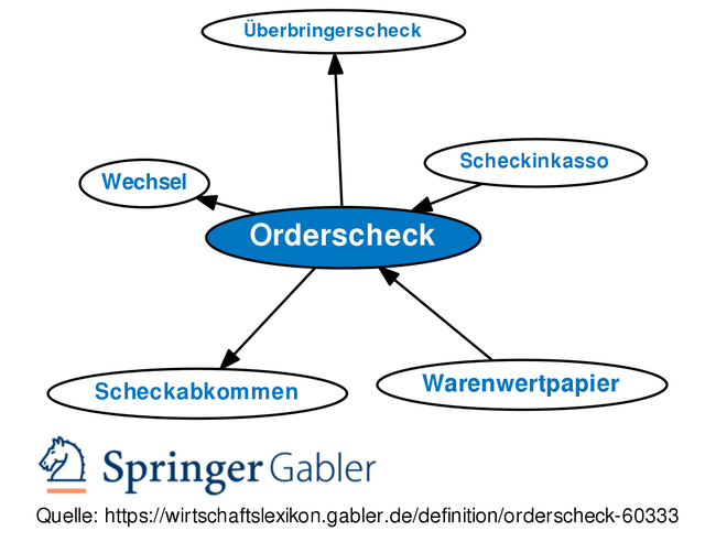 Gabler Banklexikon: Gratis + Vollständig Als Lexikon Online