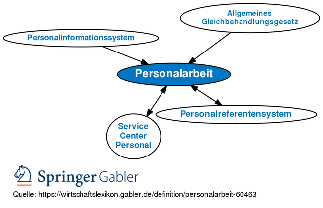 Gabler Banklexikon: Gratis + Vollständig Als Lexikon Online