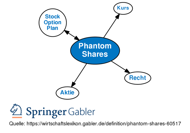 Gabler Banklexikon: Gratis + Vollständig Als Lexikon Online