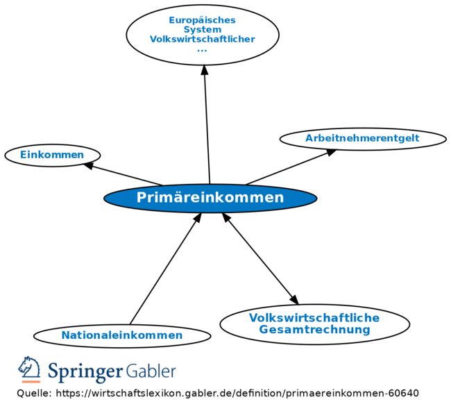 Gabler Banklexikon: Gratis + Vollständig Als Lexikon Online