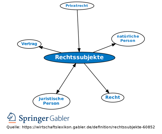 Gabler Banklexikon: Gratis + Vollständig Als Lexikon Online